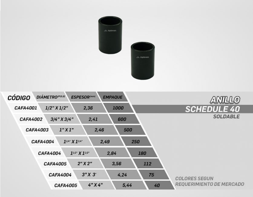 Anillo-agua-fría-alta-pres-sch-40-descripción