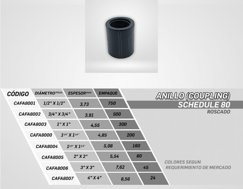 Anillo-coupling--roscada-agua-fría-sch-80-descripcion