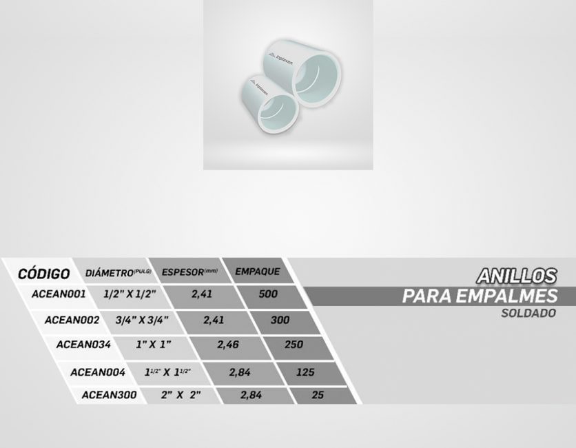 Anillos-para-empalmes-descripcion