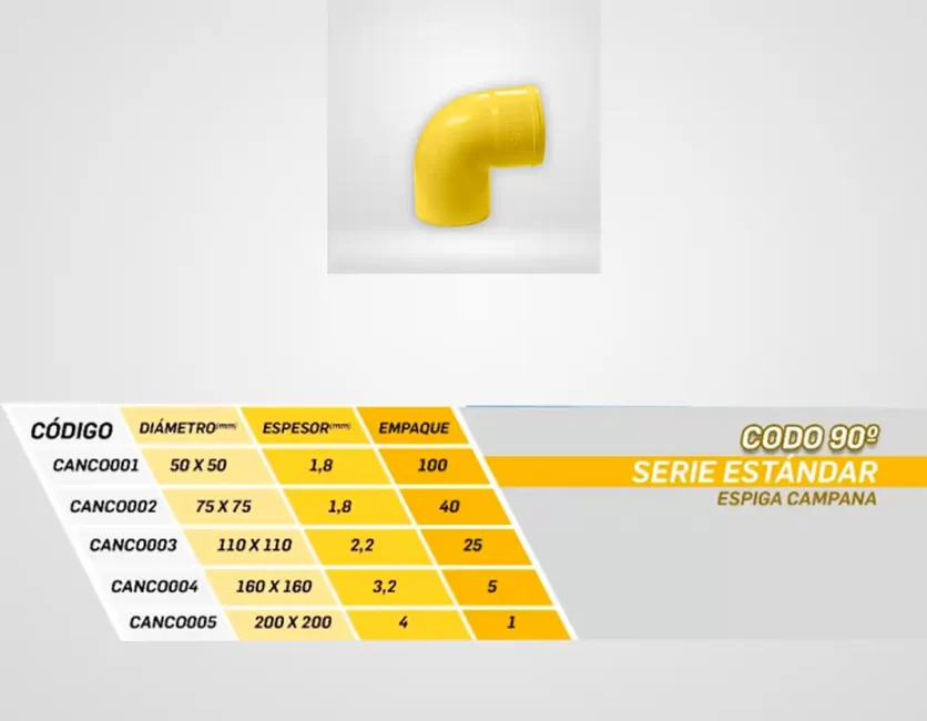 Codo-90-serie-estándar-DIN-descripción