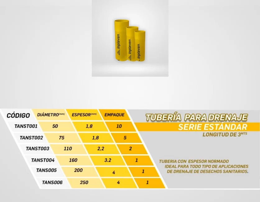 Ducto-serie-estándar-DIN-descripción