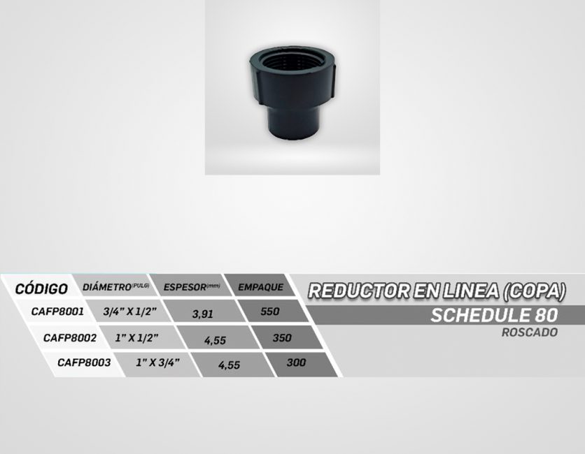 Reductor-en-línea-roscada-sch-80-descripción