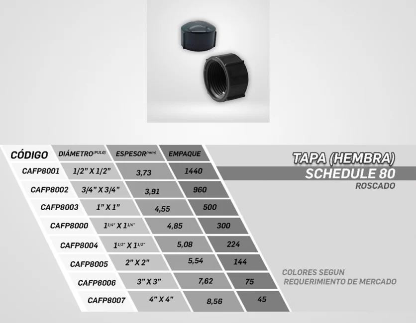 Tapa-hembra-roscada-shc-80-descripcion
