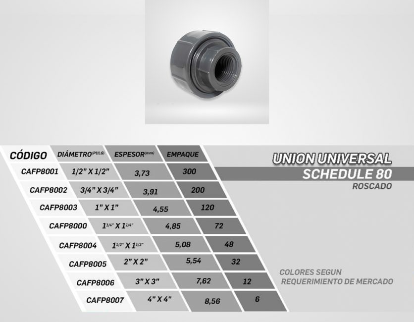 Unión-universal-roscada--agua-fría-sch-80-descripción