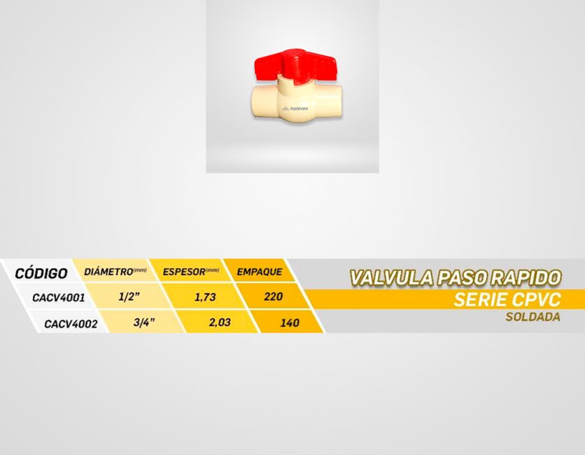 Válvula-CPVC-descripcion