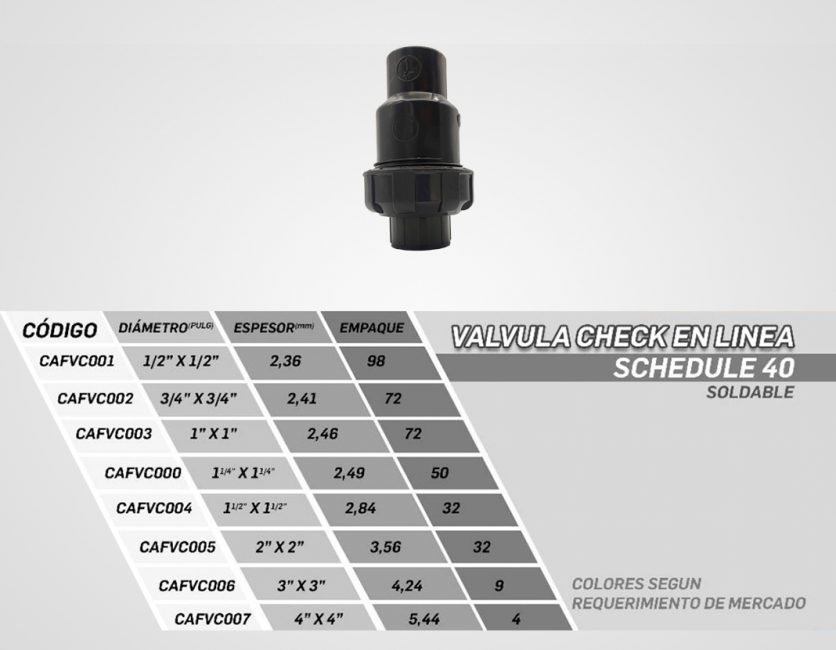 Válvula-check-agua-fría-alta-pres-sch-40-descripción
