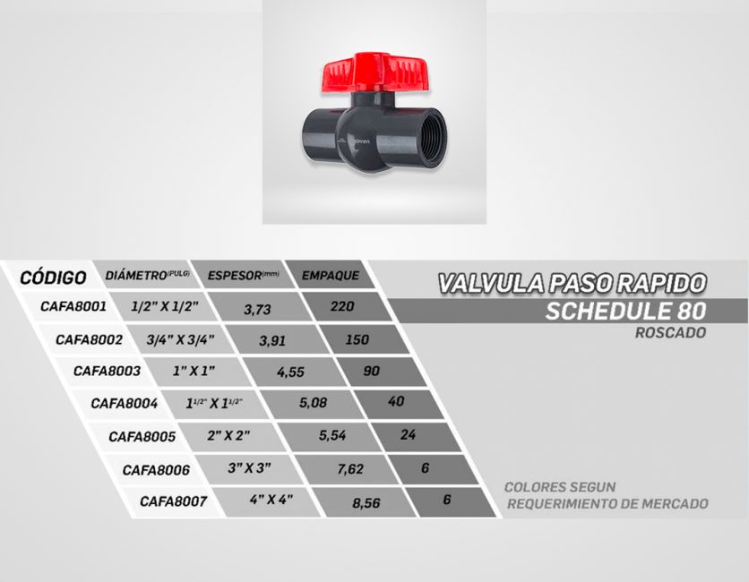 Válvula-roscada-agua-fría-sch-80-descripción