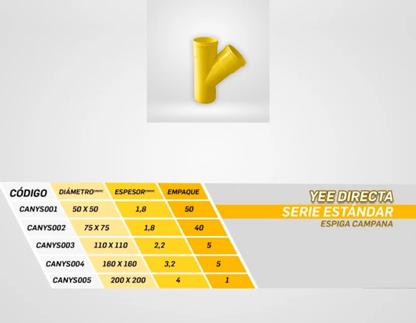 Yee-directa-serie-estándar-DIN-descripción